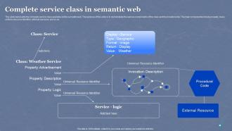 Semantic Web Overview Complete Service Class In Semantic Web