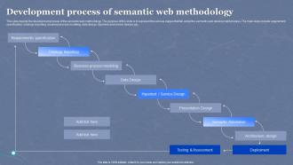 Semantic Web Overview Development Process Of Semantic Web Methodology
