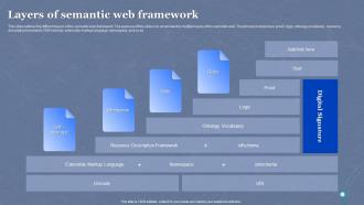 Semantic Web Overview Layers Of Semantic Web Framework