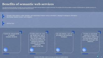 Semantic Web Overview Powerpoint Ppt Template Bundles Professional Good
