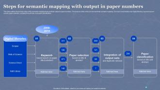 Semantic Web Overview Steps For Semantic Mapping With Output In Paper Numbers