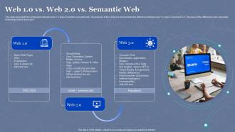 Semantic Web Overview Web 1 0 Vs Web 2 0 Vs Semantic Web