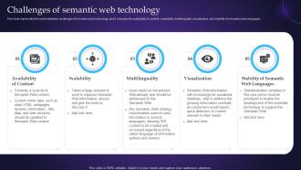 Semantic Web Principles Challenges Of Semantic Web Technology Ppt Gallery Pictures