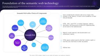 Semantic Web Principles Foundation Of The Semantic Web Technology Ppt Portfolio Graphics Design