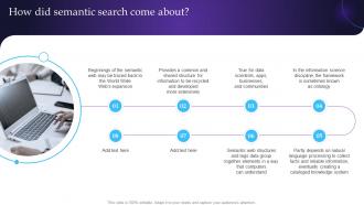 Semantic Web Principles How Did Semantic Search Come About Ppt Pictures Infographic Template