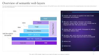 Semantic Web Principles Overview Of Semantic Web Layers Ppt Styles Professional