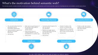 Semantic Web Principles Whats The Motivation Behind Semantic Web Ppt Pictures Good