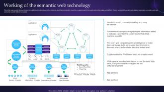 Semantic Web Principles Working Of The Semantic Web Technology Ppt Professional Graphics