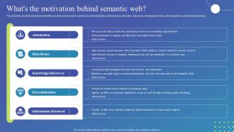 Semantic Web Standards Powerpoint Presentation Slides Slides Customizable