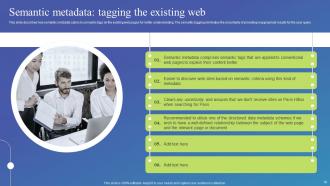 Semantic Web Standards Powerpoint Presentation Slides Compatible Customizable