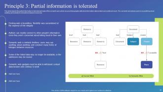 Semantic Web Standards Powerpoint Presentation Slides Visual Customizable
