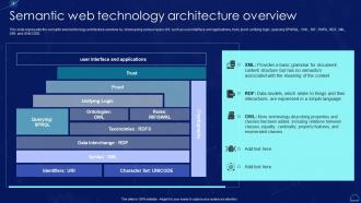 Semantic Web Technology Architecture Overview Semantic Web It Ppt Powerpoint Presentation Gallery Introduction