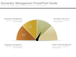 Semantics management powerpoint guide