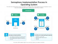Semaphore Implementation Process In Operating System