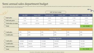 Semi Annual Sales Department Budget