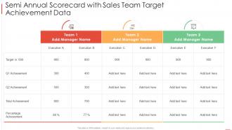 Semi annual scorecard with sales team target achievement data