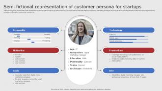 Semi Fictional Representation Of Customer Digital Marketing Strategies For Startups Strategy SS V