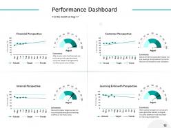 Semi Standard Structured Report Powerpoint Presentation Slides