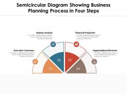 Semicircular Diagram Showing Business Planning Process In Four Steps
