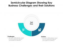 Semicircular diagram showing key business challenges and their solutions