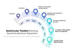 Semicircular timeline showing quarterly business expansion