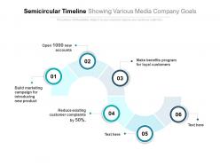 Semicircular timeline showing various media company goals