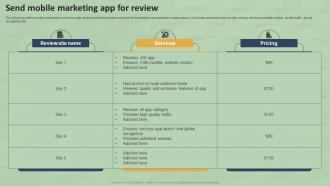 Send Mobile Marketing App For Review SMS Marketing Guide For Small MKT SS V