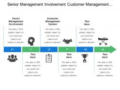 Senior management involvement customer management system marketing communication