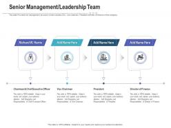 Senior Management Leadership Team Raise Funding Post IPO Investment Ppt Icon