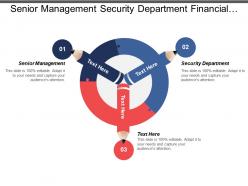 Senior management security department financial analysis risk management department