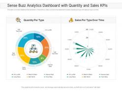 Sense buzz analytics dashboard snapshot with quantity and sales kpis powerpoint template