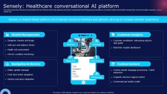 Sensely Healthcare Conversational Ai Platform How Chatgpt Can Transform Healthcare Chatgpt SS