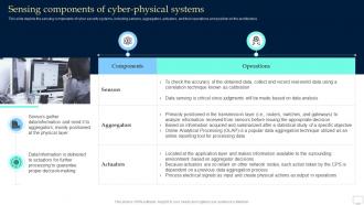 Sensing Components Of Cyber Physical Systems Collective Intelligence Systems