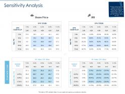 Sensitivity analysis price ppt powerpoint presentation portfolio slide portrait