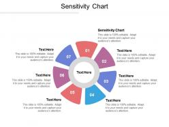 Sensitivity chart ppt powerpoint presentation gallery structure cpb
