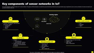 Sensor Networks In Iot Powerpoint Ppt Template Bundles Compatible Ideas