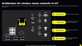 Sensor Networks In Iot Powerpoint Ppt Template Bundles Visual Ideas