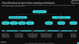 Sensor Networks IT Classification Of Spectrum-Sensing Techniques Ppt Demonstration
