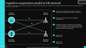 Sensor Networks IT Cognitive Cooperation Model In CR Network Ppt Microsoft