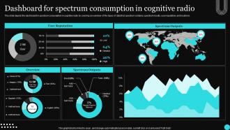 Sensor Networks IT Dashboard For Spectrum Consumption In Cognitive Radio