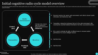 Sensor Networks IT Initial Cognitive Radio Cycle Model Overview Ppt Rules