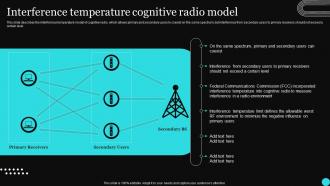 Sensor Networks IT Interference Temperature Cognitive Radio Model