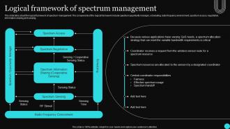 Sensor Networks IT Logical Framework Of Spectrum Management