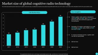 Sensor Networks IT Market Size Of Global Cognitive Radio Technology