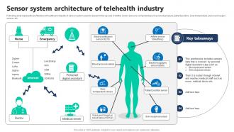 Sensor System Architecture Of Telehealth Industry