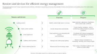 Sensors And Devices For Efficient Energy Management IoT Energy Management Solutions IoT SS