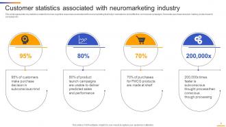 Sensory Neuromarketing Strategy To Attract Attention For Customers MKT CD V Best Images