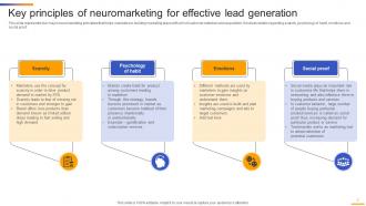 Sensory Neuromarketing Strategy To Attract Attention For Customers MKT CD V Good Images