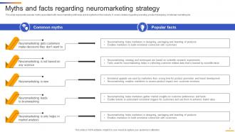 Sensory Neuromarketing Strategy To Attract Attention For Customers MKT CD V Unique Images