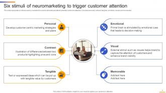 Sensory Neuromarketing Strategy To Attract Attention For Customers MKT CD V Content Ready Images